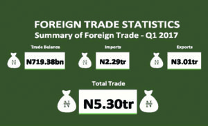 Foreign_Trade_Statistics_-_Q1_2017_-min (1)