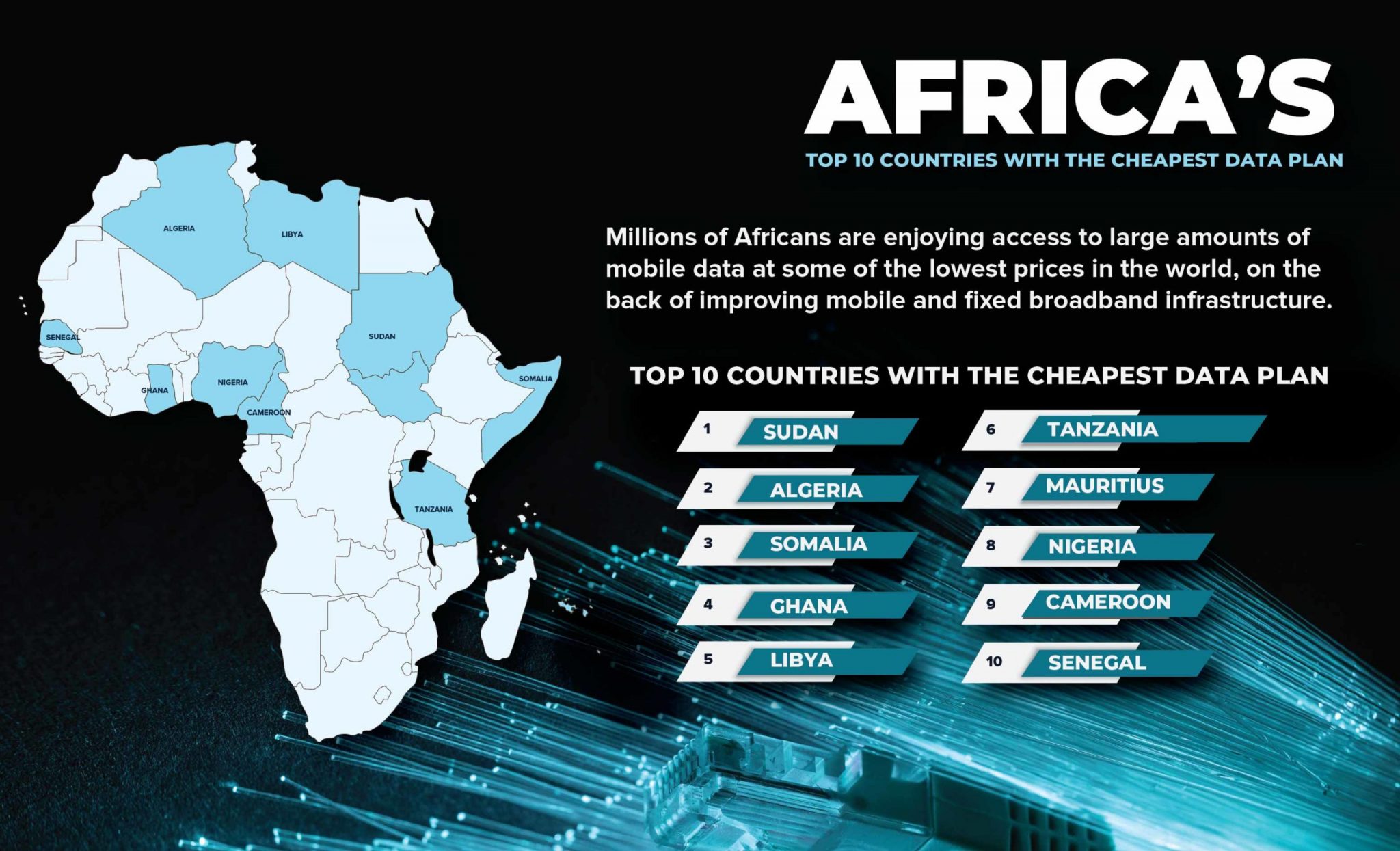 African Countries with Cheapest Data Plans TheEconomy